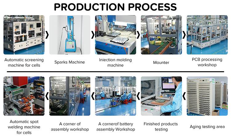 производственный процесс